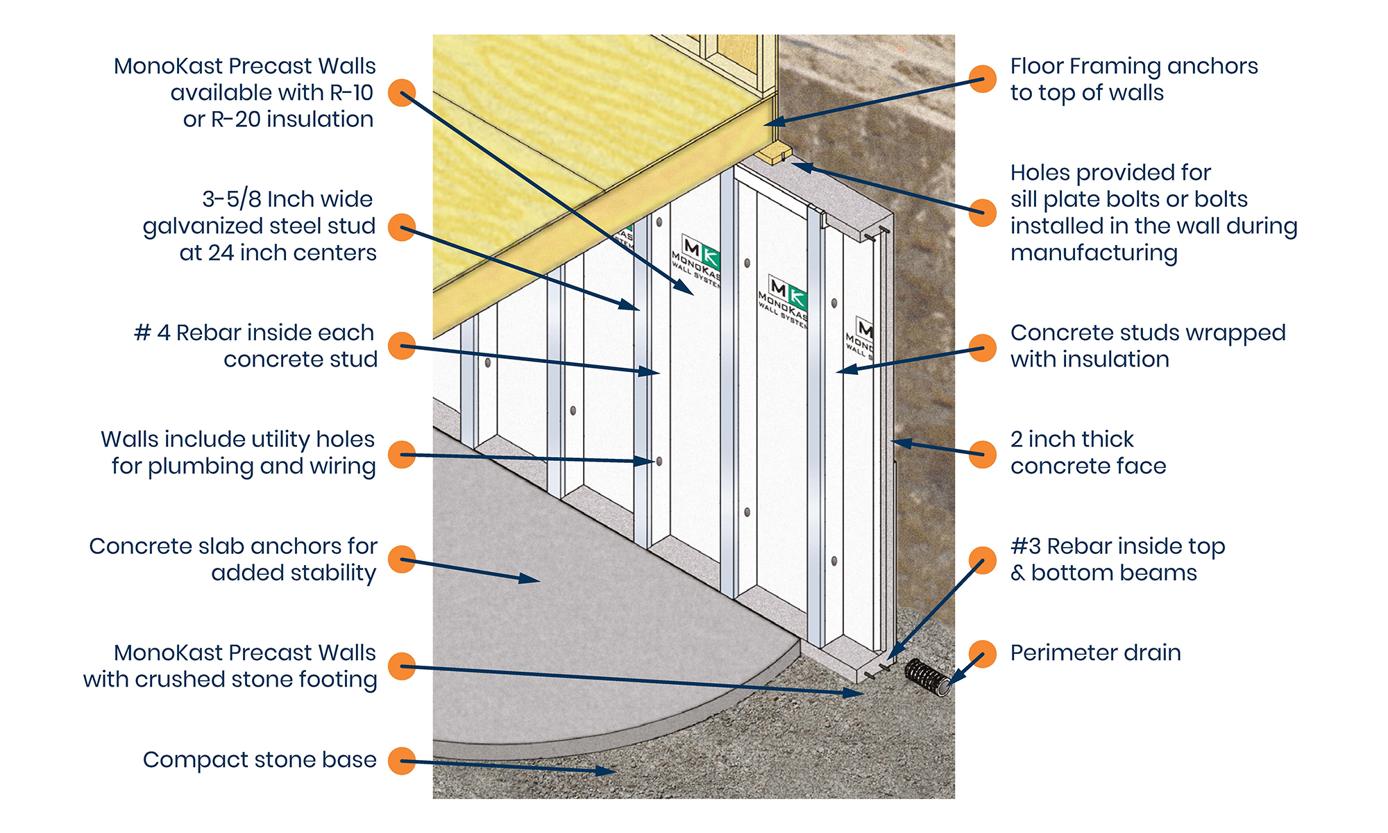Precast install graphic